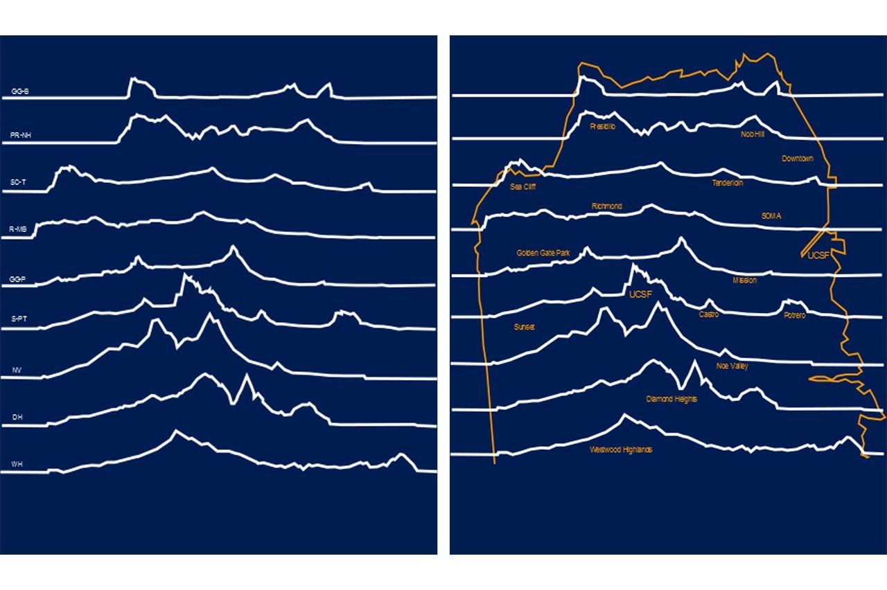 Digital illustration of EEG lines depicting the hills of San Francisco; a map of the city overlays the EEG peaks.